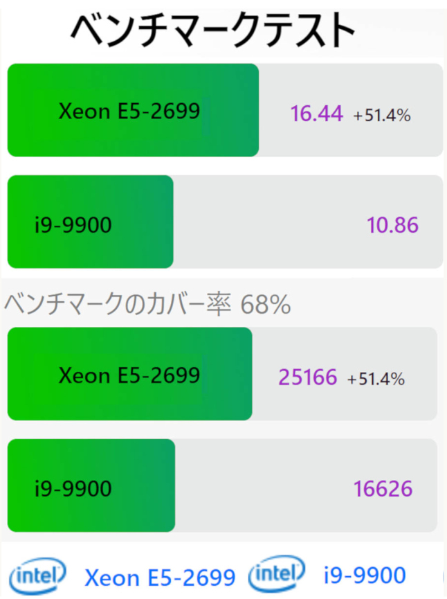 【最強伝説】Z440 CPU(18コア36スレッド) NVMe:1TB HDD:2TB 64GB(DDR4) GTX-TITAN Windows11Pro_画像4