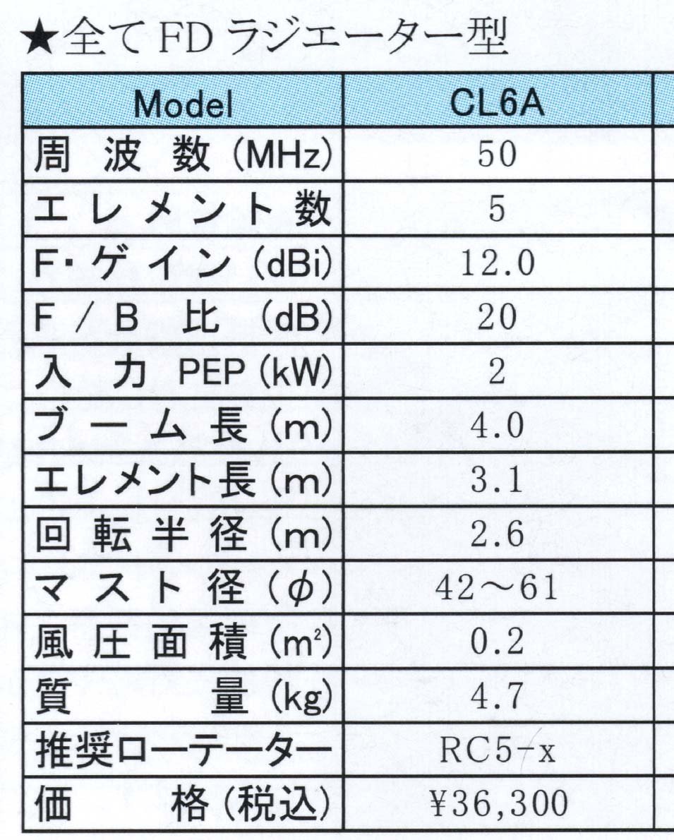 CL6A【クリエイト】50MHz 5エレ　八木アンテナ　未開封品_画像2