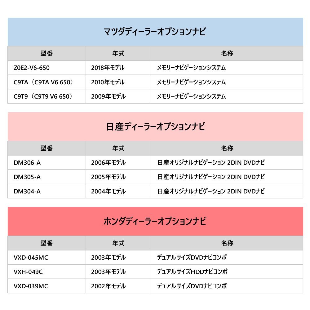 2015年モデル H0019VA010 KXM-H700 用 スバル 走行中 に テレビ が見れる ナビ操作 TV キット 車 視聴 解除 キャンセラー_画像9