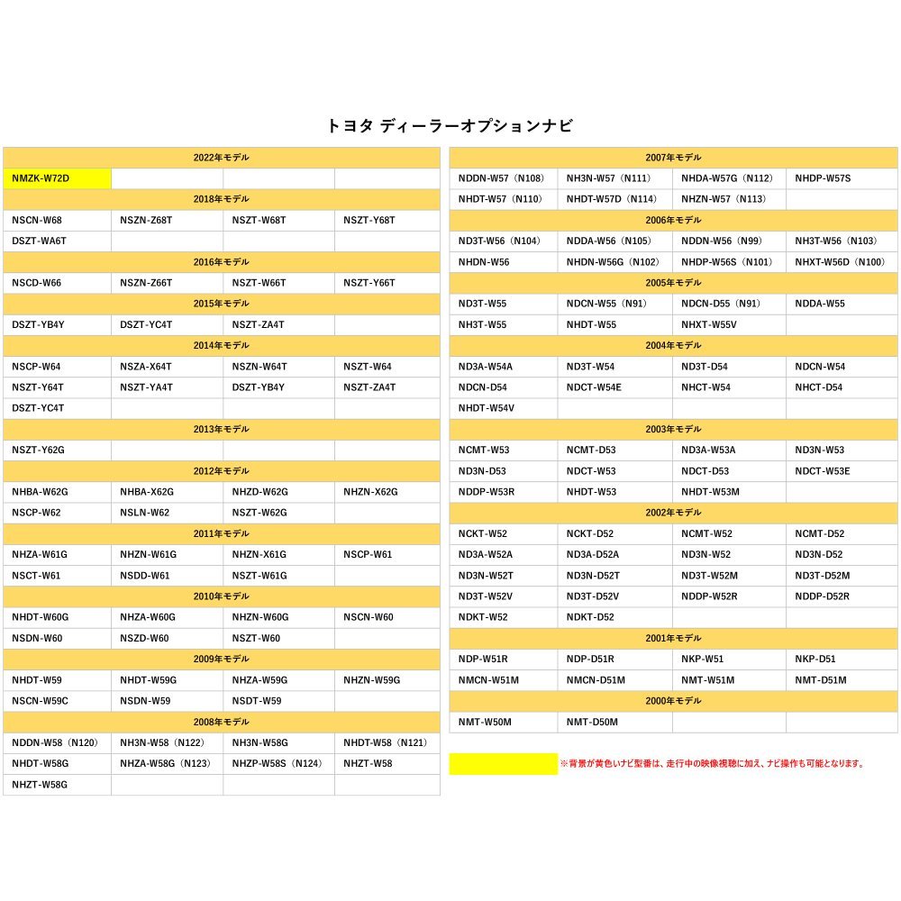 2015年モデル H0012AL000BB CN-LR800DFA 用 スバル 走行中 に テレビ が見れる ナビ操作 TV キット 車 視聴 解除 キャンセラー_画像4