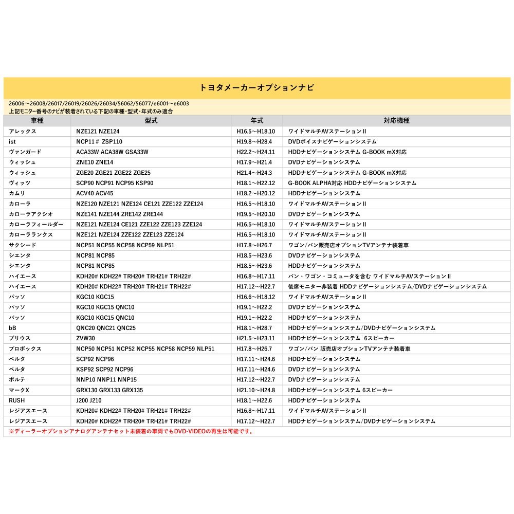 2014年モデル NMCK-W64D N174 用 ダイハツ 走行中 に テレビ が見れる TV キット 車 視聴 解除 キャンセラー ジャンパー 5P_画像5