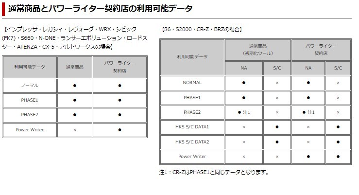 ★HKS☆フラッシュエディター★Flash Editor☆86（42015-AT104）★超特価☆即納_画像4