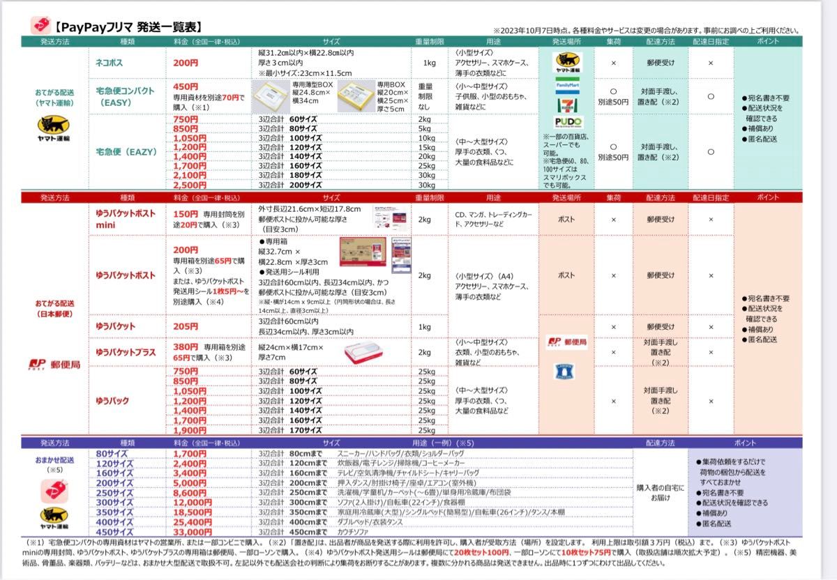 メルカリ＆Yahooフリマ★配送一覧表ラミネート加工７枚組