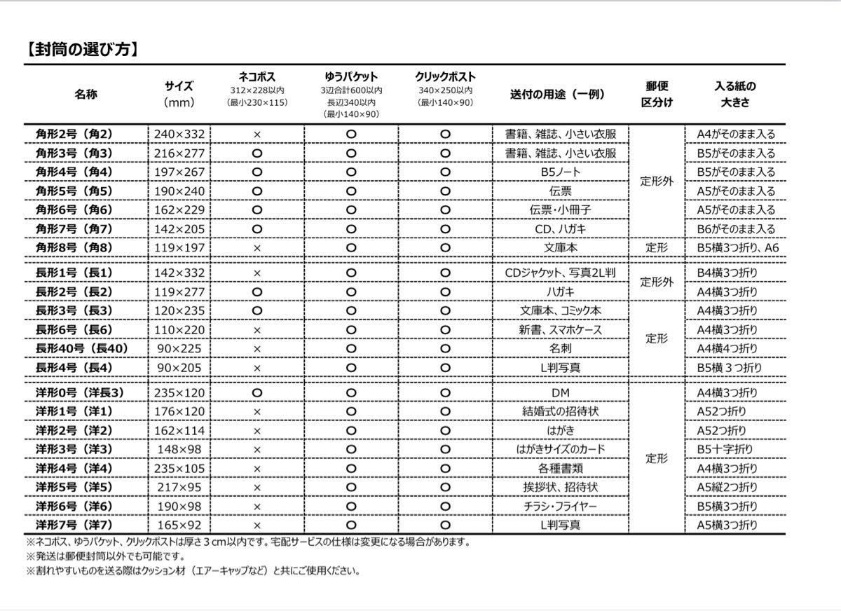 メルカリ＆Yahooフリマ★配送一覧表ラミネート加工７枚組