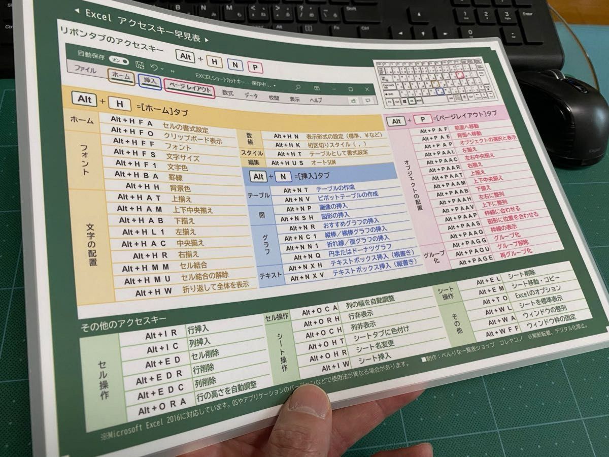 ショートカットキー早見表★３枚セット高品質ラミネートWin Excel  Mac 