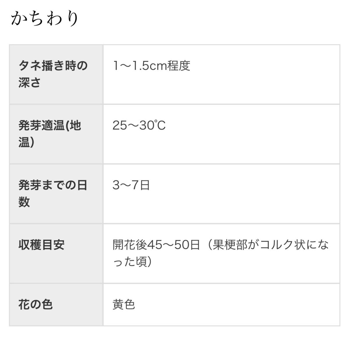 【かちわり】 国内育成・採取 家庭菜園 種 タネ カボチャ 南瓜 野菜