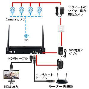  security camera outdoors set home use 1TB wireless wifi camera 2 pcs 10.1 -inch monitor wireless interactive sound nighttime color photographing smartphone .. monitoring 