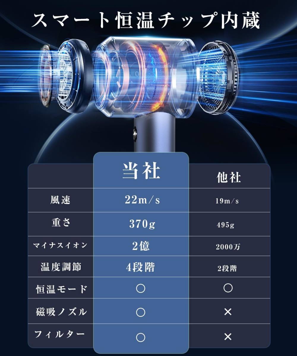 ISOJI ヘアドライヤー 大風量 速乾 高速11万回転22M/S ドライヤー 2億 高濃度 マイナスイオン ダメージカット 1200W