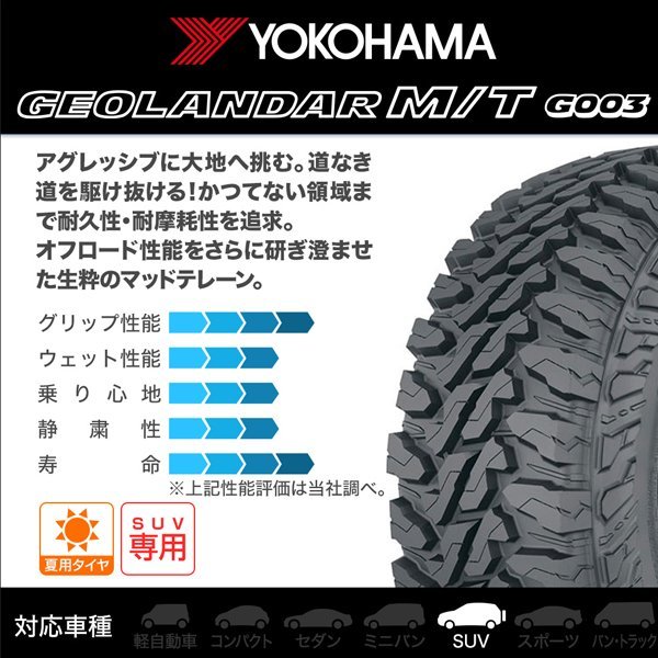 純正フェンダー対応！ 17インチ タイヤホイールセット pcd139.7 6h YOKOHAMA 265/65R17 サーフ プラド ハイラックス タコマ オフロード_画像9