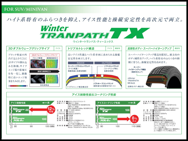 在庫処分/2023年製【175/80R15 90Q】TOYO WINTER TRANPATH TX スタッドレスタイヤ4本価格 本州送料無料 最短日でお届け！個人宅OK！の画像4