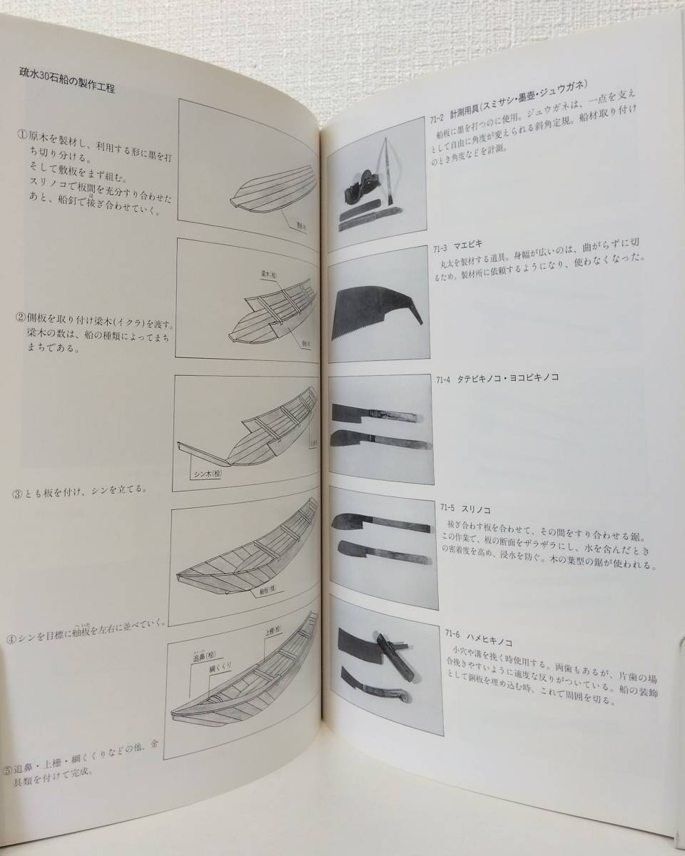 人■ 琵琶湖の船 丸木舟から蒸気船へ 企画展 ＜大津市歴史博物館図録＞ 大津市歴史博物館_画像5