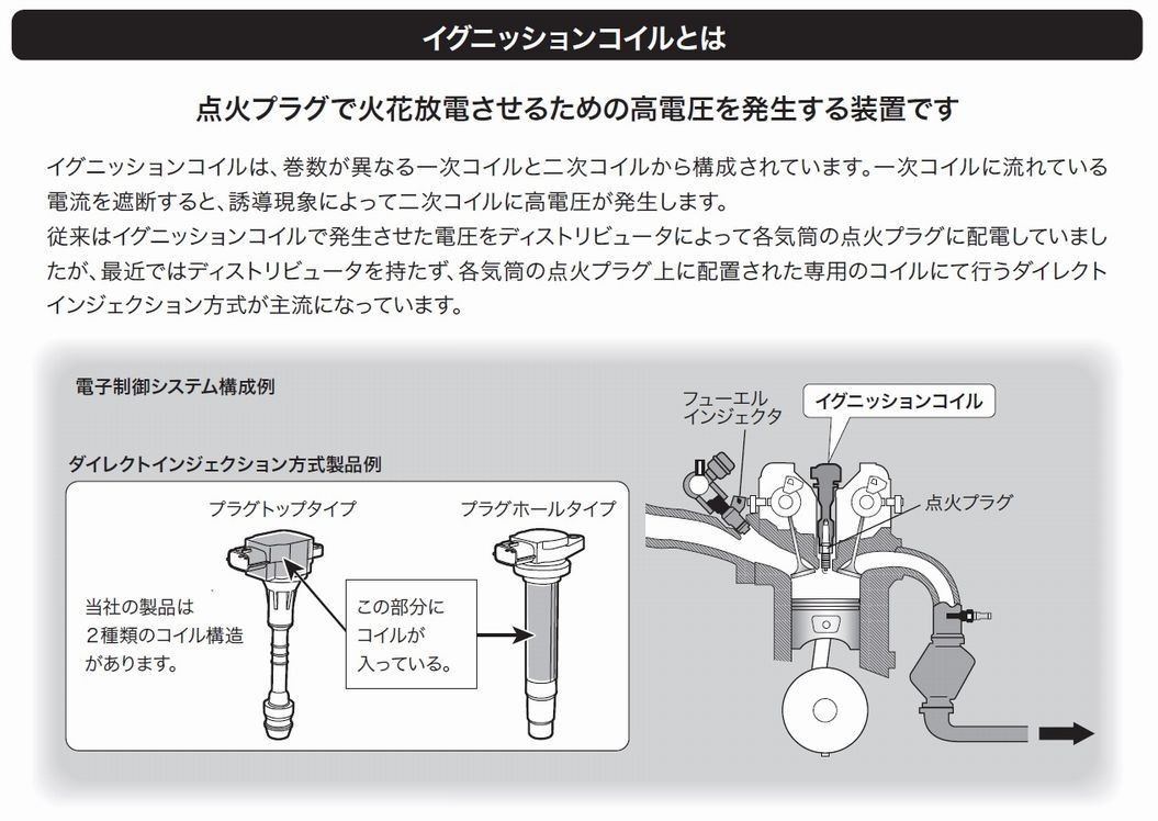 N-BOX JF1 JF2（ターボ） 日立イグニッションコイル（3本セット）日本製 点火・アイドリング不良を改善 純正同等品_画像2