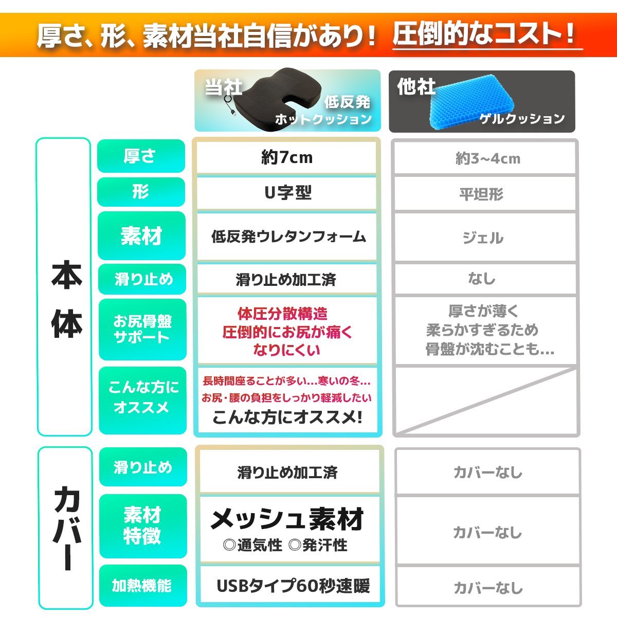 【送料無料】60秒即暖 ヒートクッション 凹型 厚さ70ｍｍ 厚地ホットクッション USB接続タイプ 電熱 電気マット 椅子用低反発クッション_画像8