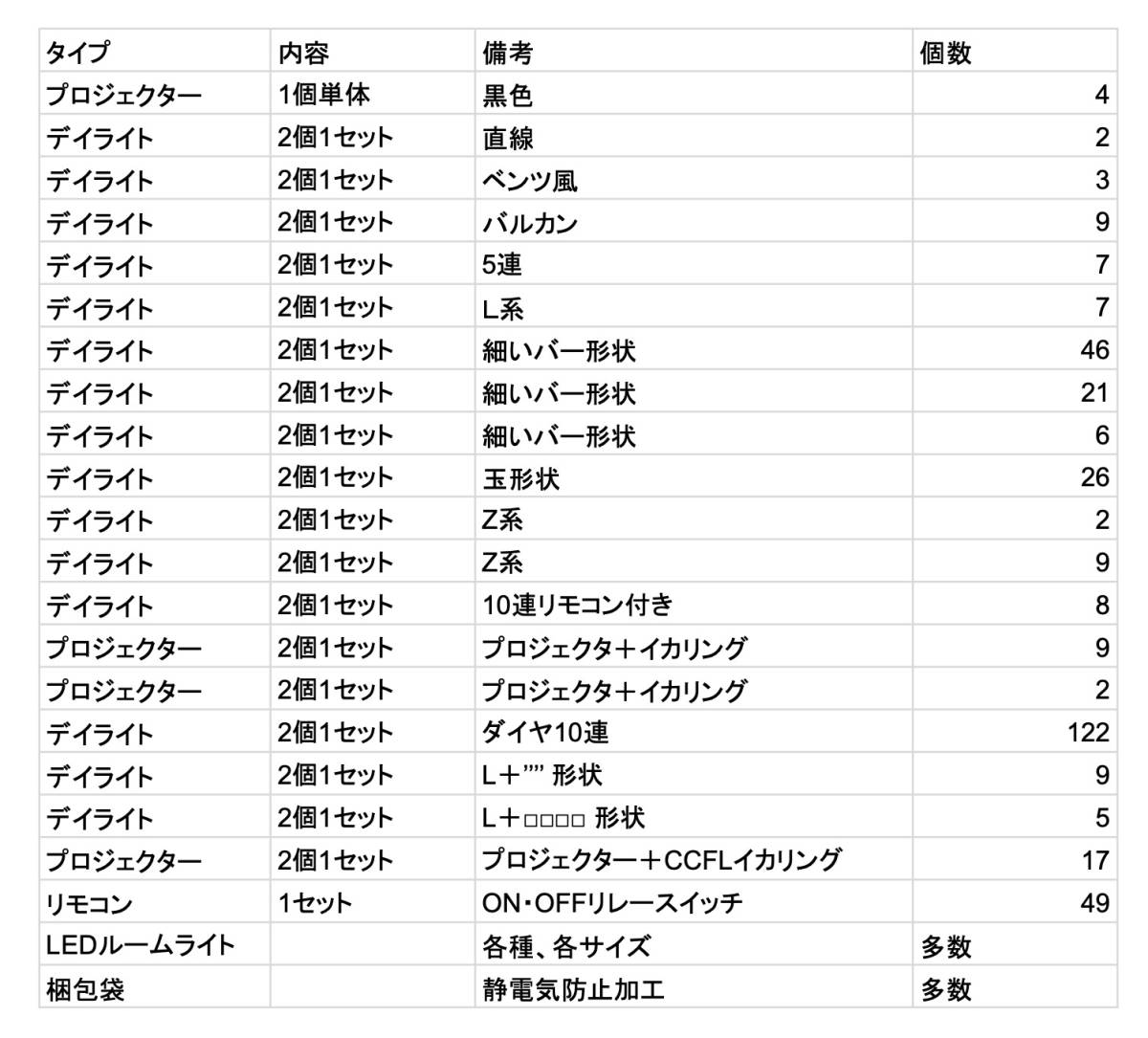 [在庫処分 年末掃除 倒産品] 12V製品 LED デイライト バルカン プロジェクター イカリング CCFL ルームランプ 遠隔リモコン_画像10