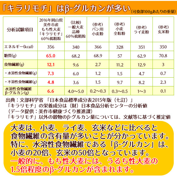 キラリモチ 岡山県産 950g もち麦 国産 メール便 送料無料の画像7