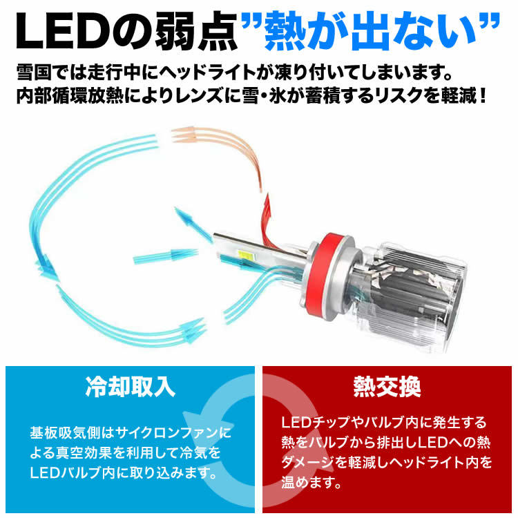 K30 クルー 雪が凍り付かない H4（H/L） LEDヘッドライト 2個セット 12V 7000ルーメン 6500ケルビン_画像3