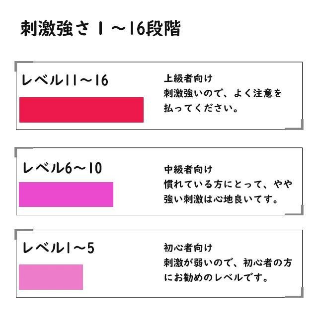 指先 マッサージ器 指先 ケア 指の疲れ対策 ストレス解消 簡易マッサージリフレッシュ 4モード コンパクト USB充電_画像4