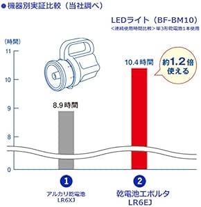 6本 パナソニック アルカリ乾電池 エボルタ単2形6本パック LR14EJ/6S_画像6