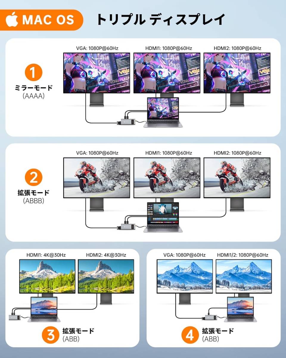 送料無料★USB C ドッキングステーション 4K トリプルディスプレイ 12-in-1 NOVOO デュアル 4K@60Hz USB C HDMI ハブ【DP/2 HDMI/4 USB/PD_画像7