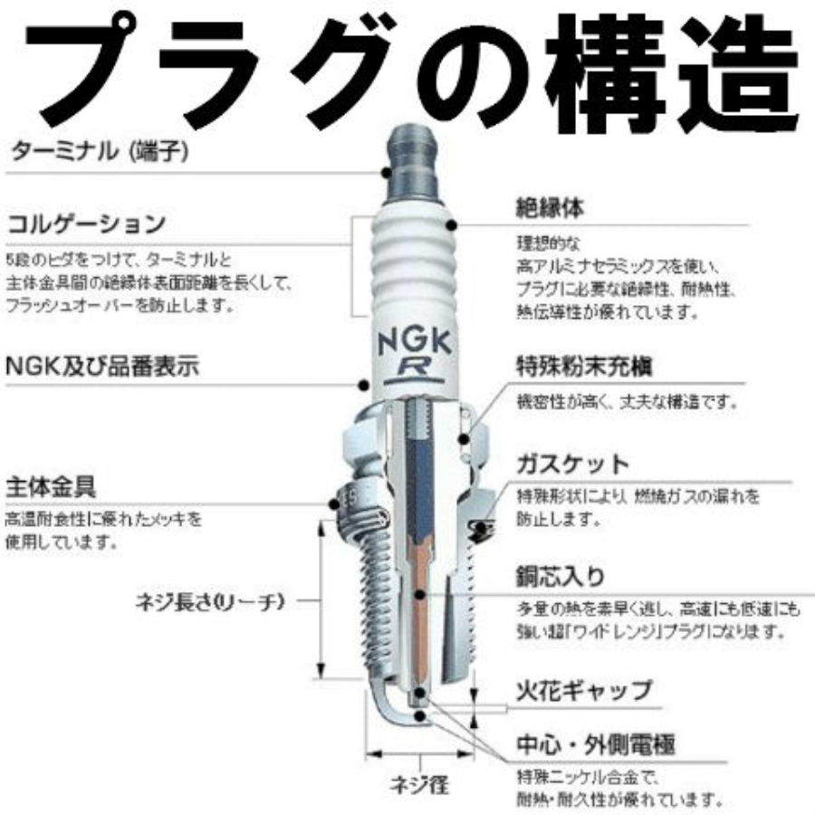 NGK B8HCS 2621 分離形 スパークプラグ x 4本 エヌジーケー 日本特殊陶業 Spark plug 送料込★4X-0436 350SS(マッハⅡ)('71.-'73) _画像3