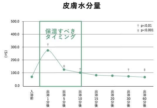 ファースト クラッシュ 3-in-1 洗顔　と　スムースクリーム　50g ニキビ予防 洗顔料 FIRST CRUSH