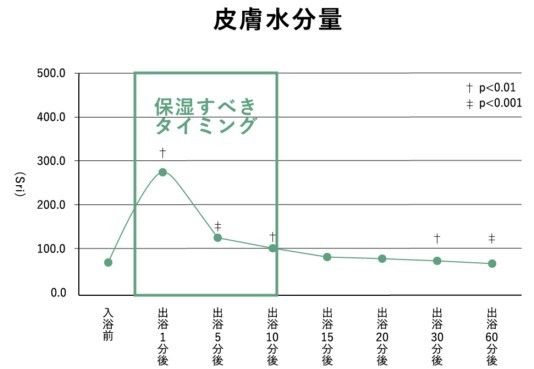 4本　ファースト クラッシュ 3-in-1 180g（約30日分）　エイボン エフエムジーミッション  洗顔料  ニキビ予防