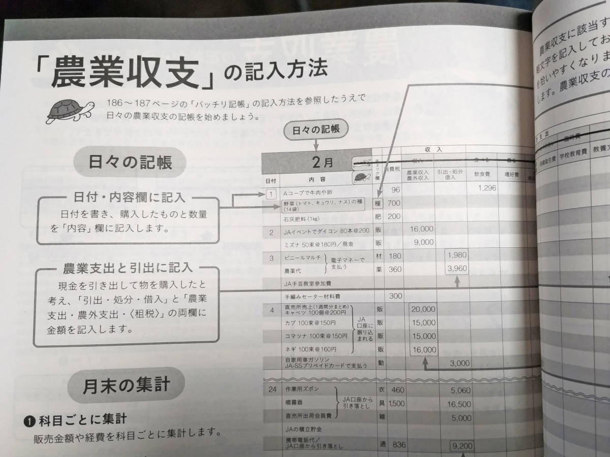 【未使用】2024 家計簿　家の光 2023.12月号付録_画像3