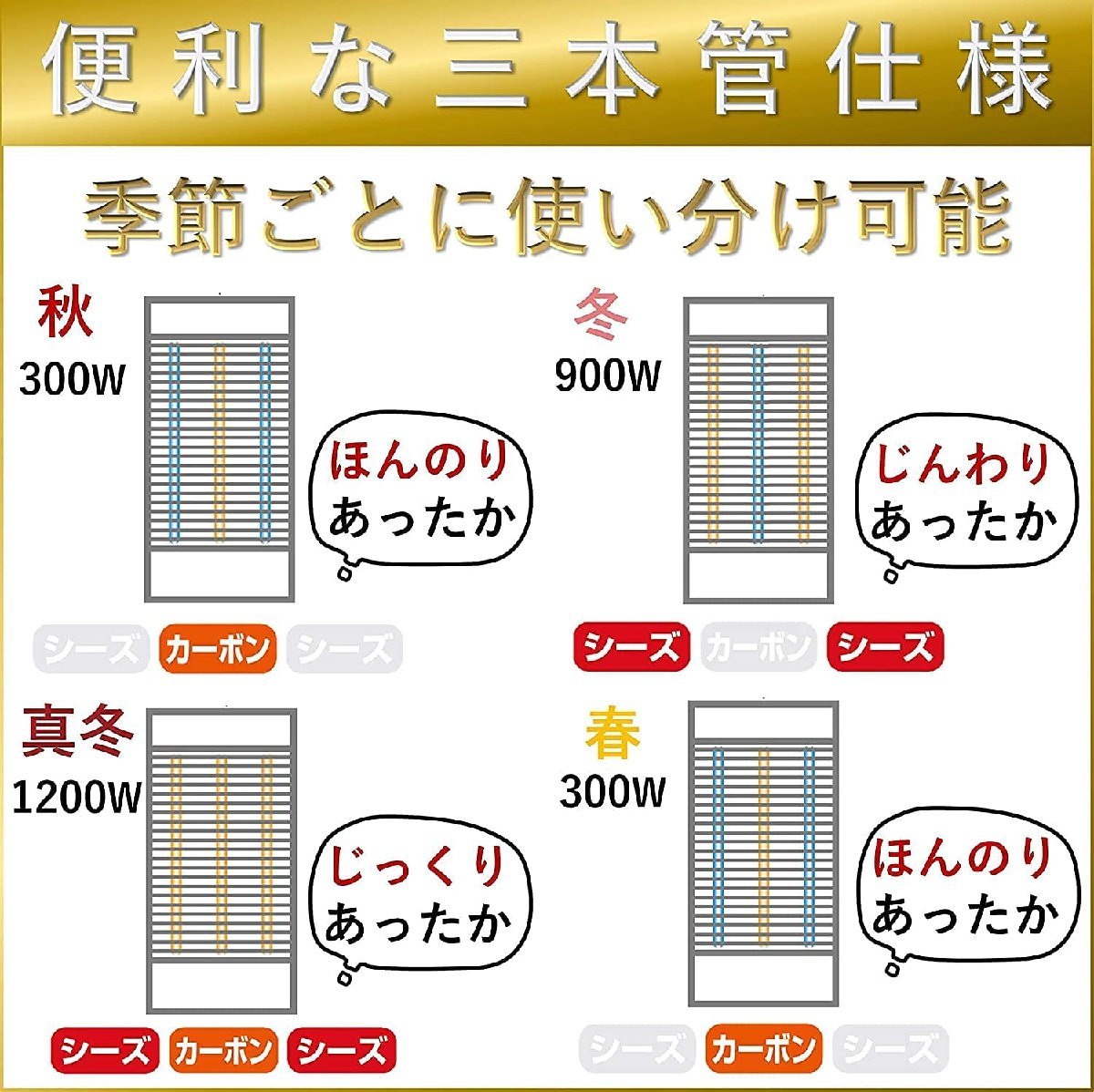 未開封新品　速暖カーボンヒーター&遠赤外線シーズヒーター搭載　ツインヒートプラス 自動首振り付　K.BC-J1.23(R) レッド(管理番号No-Z)_画像6