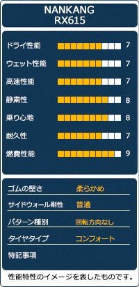 【在庫限り 1円～】NANKANG ナンカン RX615 155/70R13インチ 2020年製 1本限定_画像4