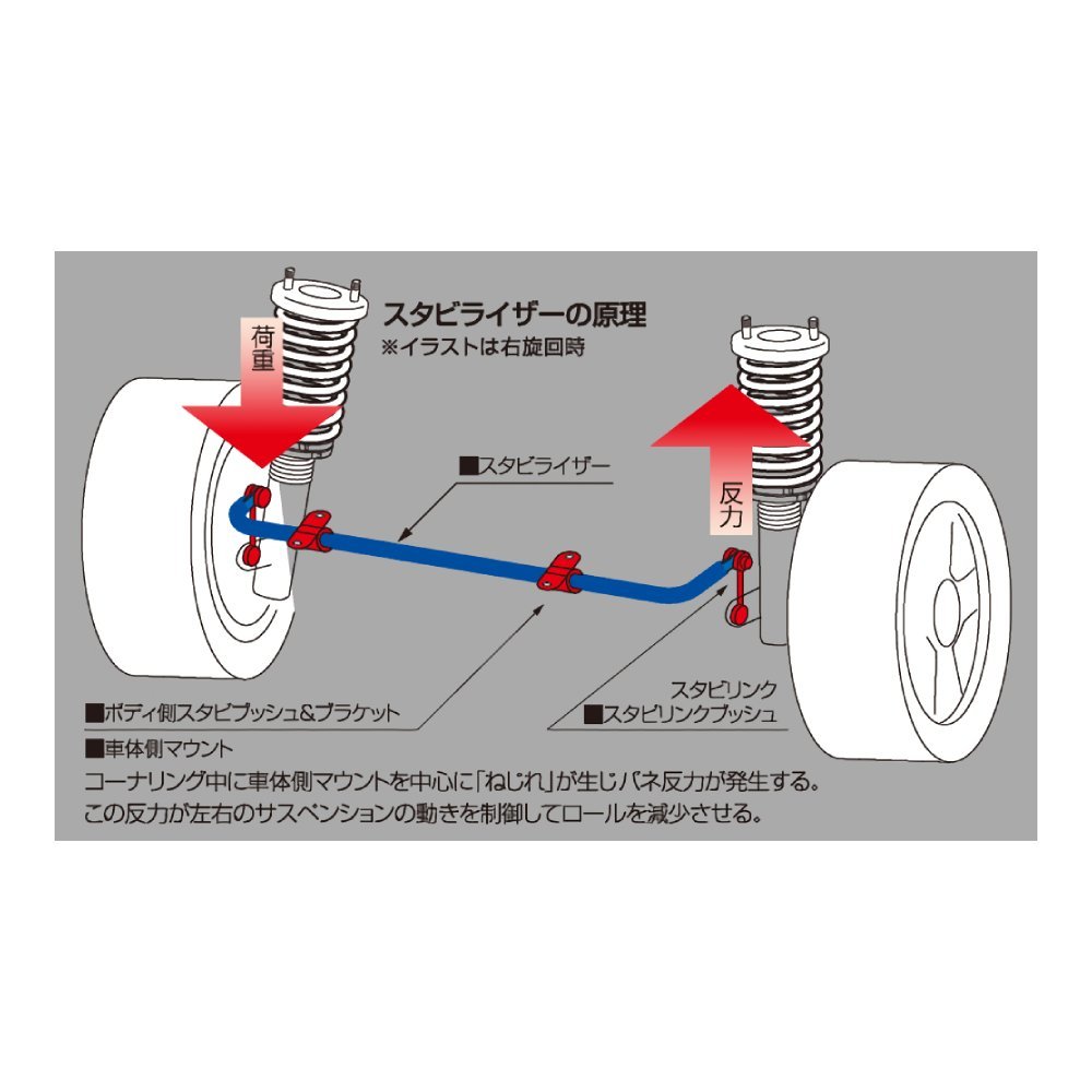 【CUSCO/クスコ】 スタビライザー フロント φ32 トヨタ ハイエース TRH216K/TRH216V/TRH226K/TRH226V/GDH226K [996-311-A32]_画像2