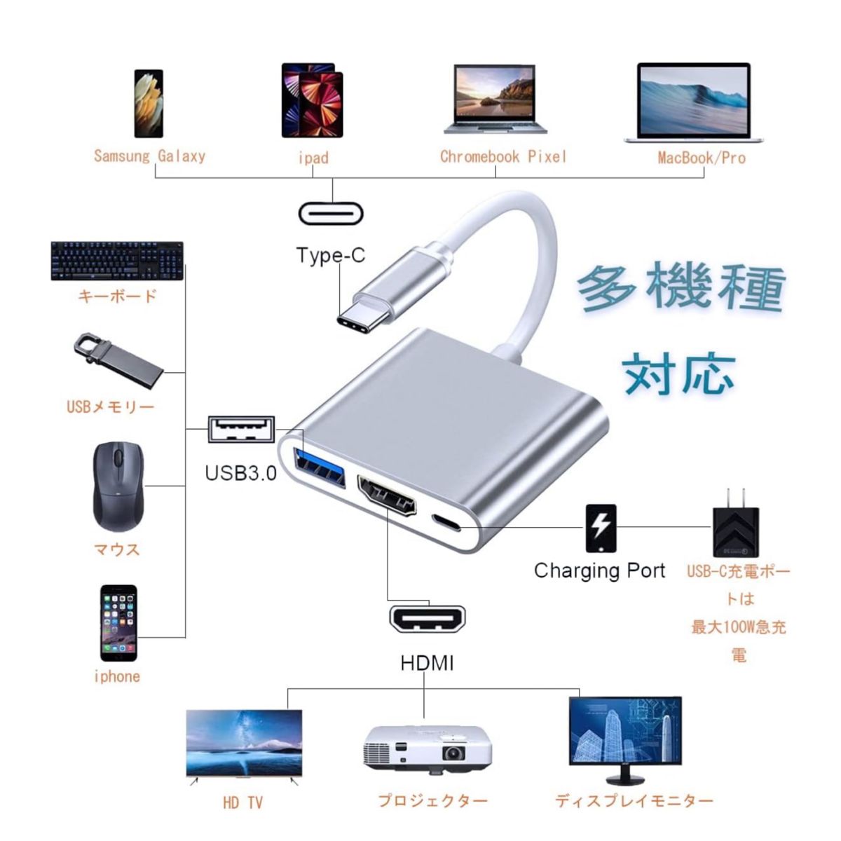 USB Type C HDMI 3in1変換アダプタ USB C ハブ 1080P 4K解像度 テレビ出力 UHDコンバータ