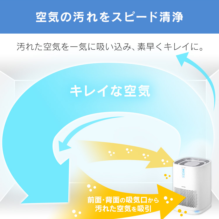 空気清浄機 小型 アイリスオーヤマ 9畳 ウイルス対策 花粉対策 コンパクト 静音 卓上 PM2.5対応 ペット ハウスダスト 集塵 脱臭 におい_画像4