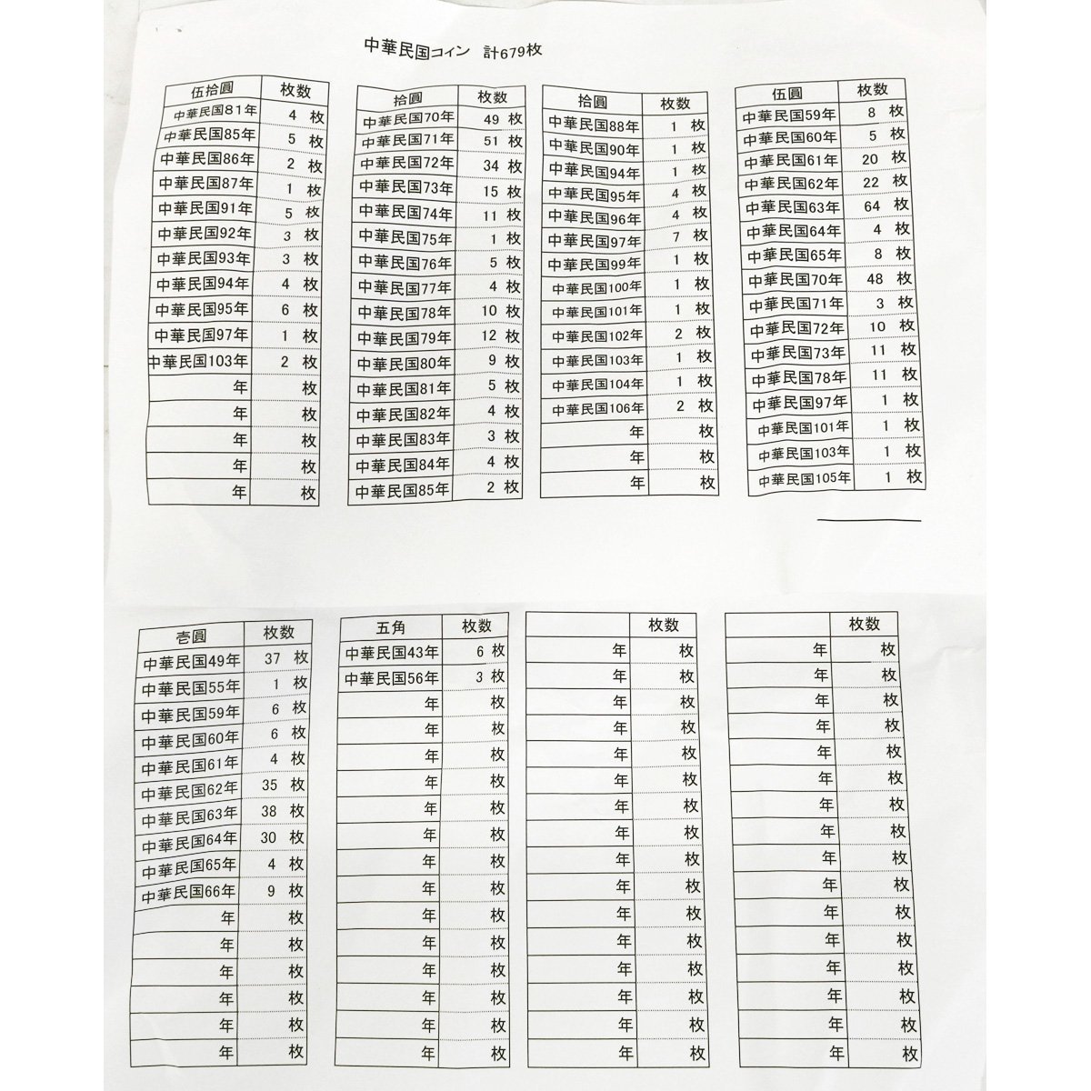 中華人民共和国硬貨おまとめ　計679枚【約4.92kg(ビニール袋含む)】コイン ※明細あり◆おたからや【x-A32232】_画像2