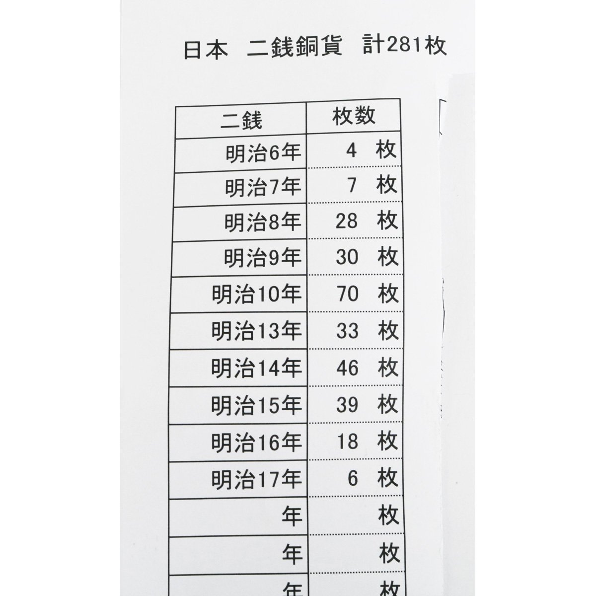 日本古銭おまとめ　二銭銅貨　計281枚　明治6年～【約3.928kg(ビニール袋含む)】※明細あり◆おたからや【x-A34610】_画像2