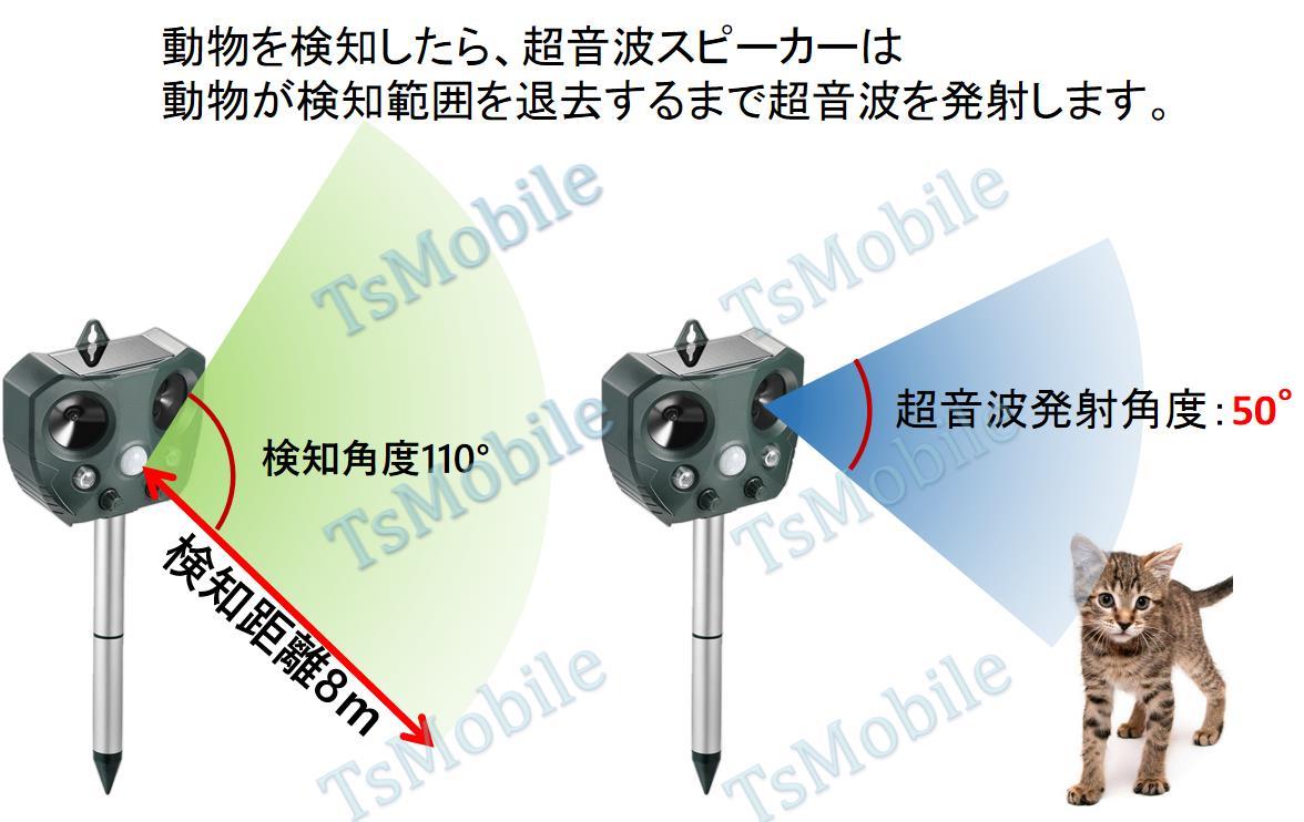 ●猫よけ 超音波動物撃退 光 動物避け 光 動物糞尿対策 害獣 追い払う ソーラー式＆USB充電可能 動物被害 防滴 猫 犬 ネズミ キツネ 鳥 猫_画像3