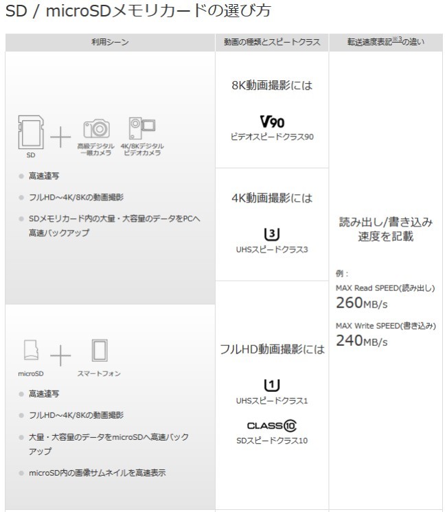 128GBmicroSDカード マイクロSDHC 128GB C10 TFカード SDカード マイクロSDカード ドライブレコーダー 音楽 MP3保存用 DM便発送 高品質_画像5