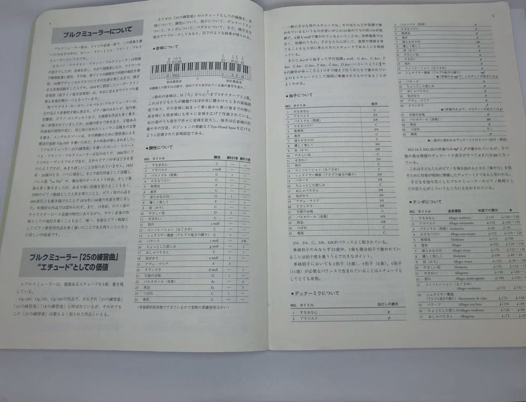 ブルクミュラー25の練習曲 全音ピアノライブラリー　BURGMULLER バラード 解説付き ブルグミュラー レッスン 練習本 中古_画像5