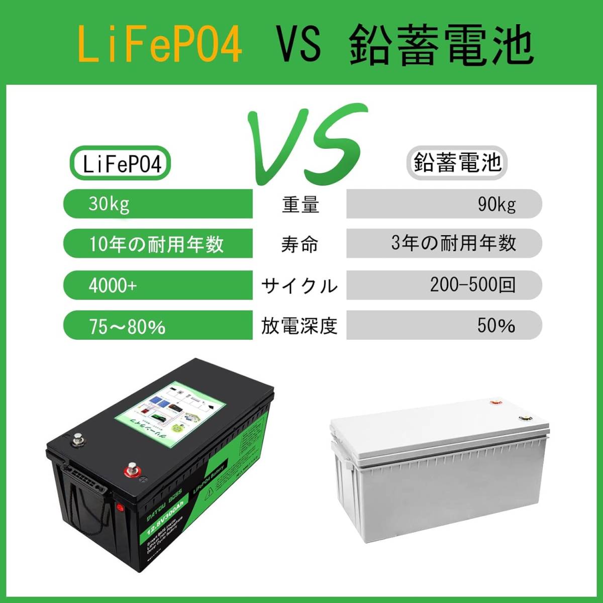 12V 300Ah LiFePO4バッテリー 3840Wh リン酸鉄リチウムイオンバッテリー 8000~10000ディープサイクルバッテリー BMS付き 12v 300ah_画像3