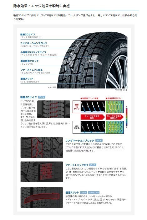 【送料無料】日本製4本Set 【23年製造】TOYOガリットGIZ 155/65R14(155/65-14) スタッドレス 冬 軽自動車 Kカー ワゴンR モコ オッティ_画像8