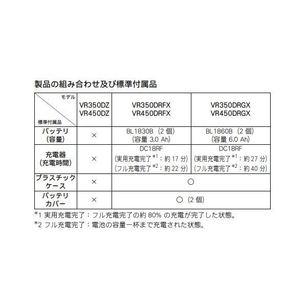 マキタ 18V VR350DZ + BL1830B + DC18RF コンクリートバイブレーター 【本体+3.0Ahバッテリー×1本+充電器】_画像4