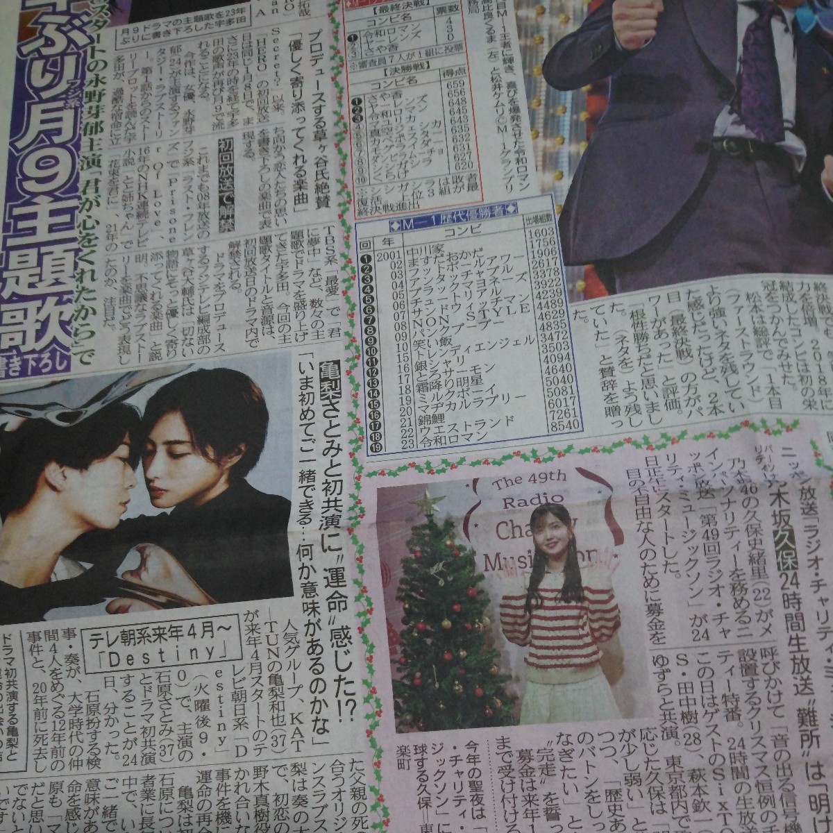 即決・KAT-TUN・亀梨和也・石原さとみ・ドラマ初共演・12/25付スポーツ新聞６紙セット_画像5