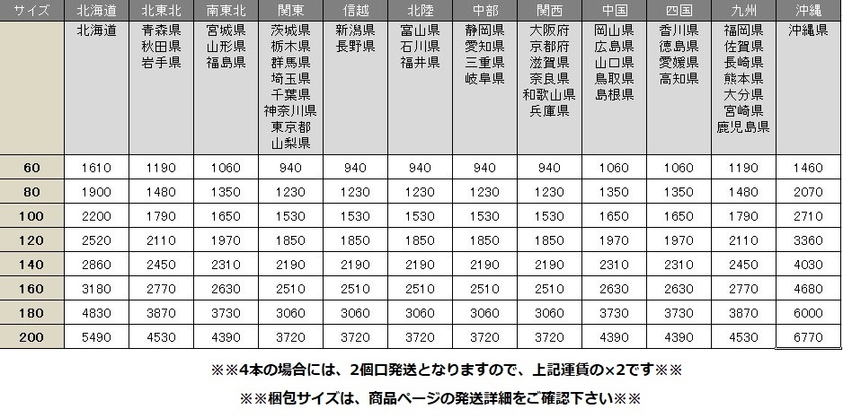 【中古・バリ溝】275/30ZR20 97Y XL 2本のみ 2019年製 MICHELIN ミシュラン PILOT SPORT 4S パイロットスポーツフォーエス_画像9