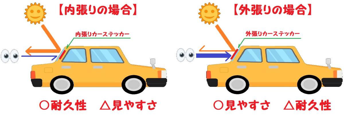 ◆送無【イングリッシュ コッカースパニエル ⑤】外張り カーステッカー 220×100mm外貼り カー ステッカー ウインドウ シール 犬 D5 4078_画像9