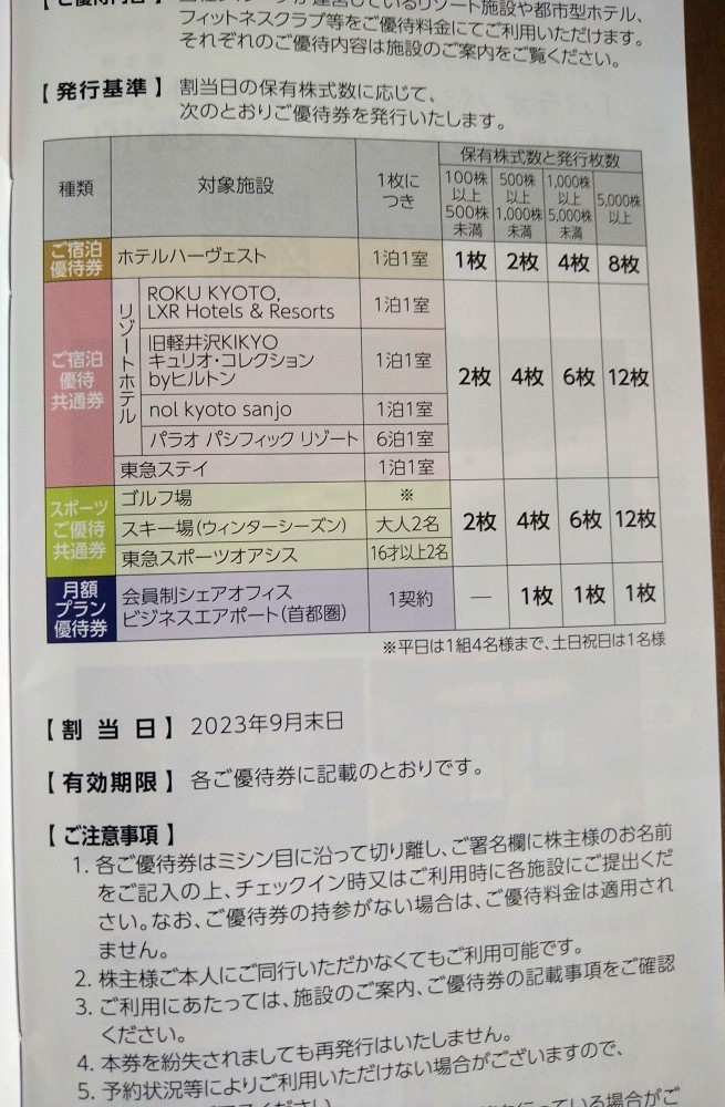 ★最新　東急不動産株主優待券（１０００株用）　ネコポス送料無料_画像2