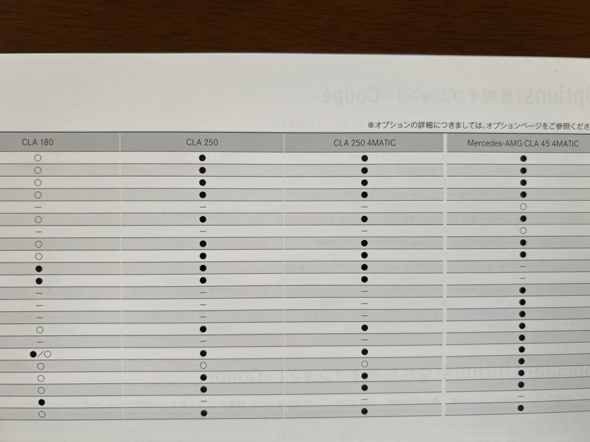 2015年11月発行 メルセデス・ベンツCLAクーペ&シューティングブレーク カタログ＋主要諸元書の画像5