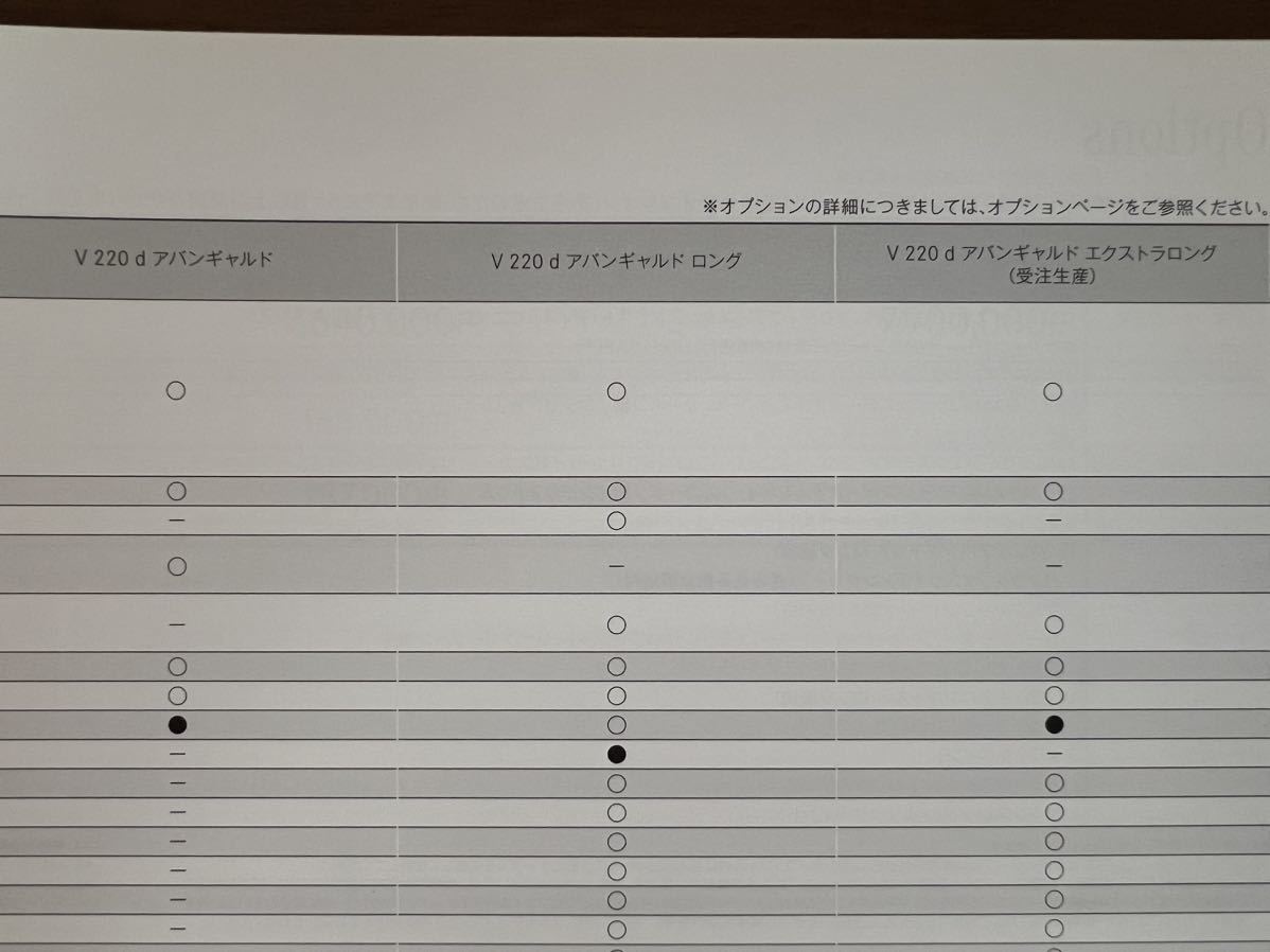 2019年10月発行　メルセデス・ベンツVクラス カタログ＋主要諸元書_画像6