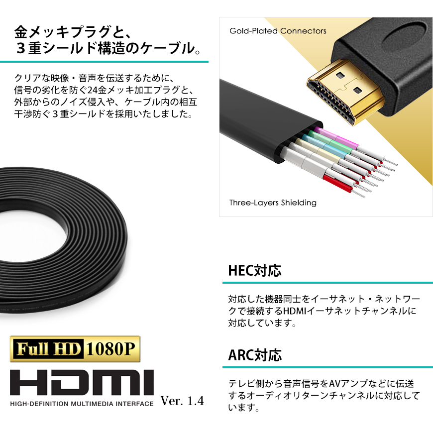 HDMIケーブル フラット 3m 300cm 薄型 平型 Ver1.4 FullHD 3D フルハイビジョン ネコポス 送料無料_画像4