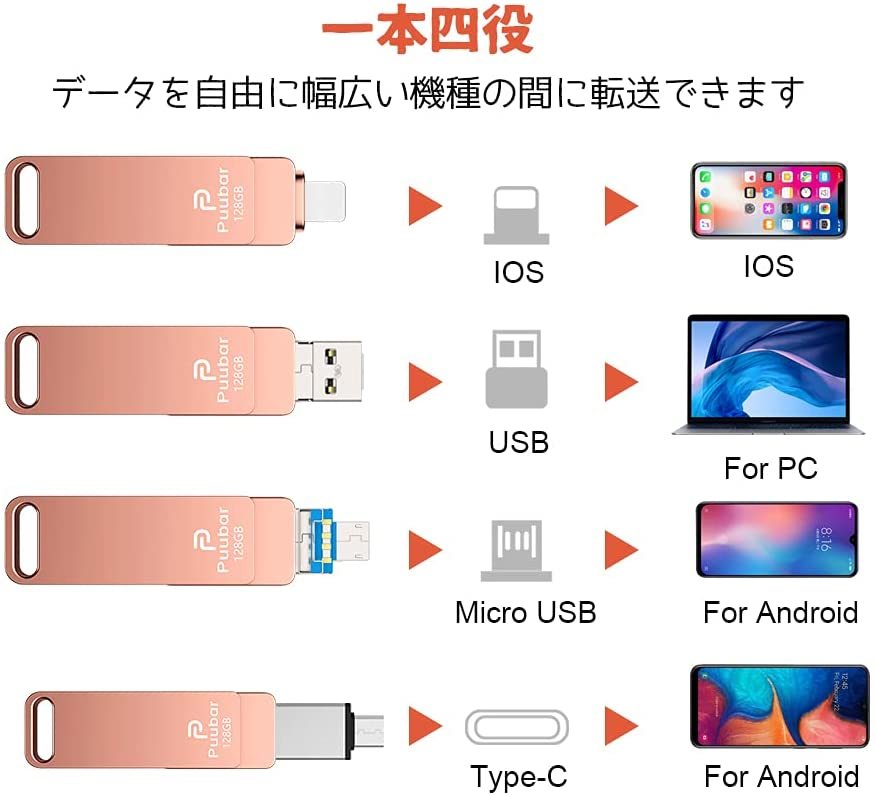 128GB iPhone USBメモリ 4in1 フラッシュドライブ PC/Android/iPad対応 _画像2