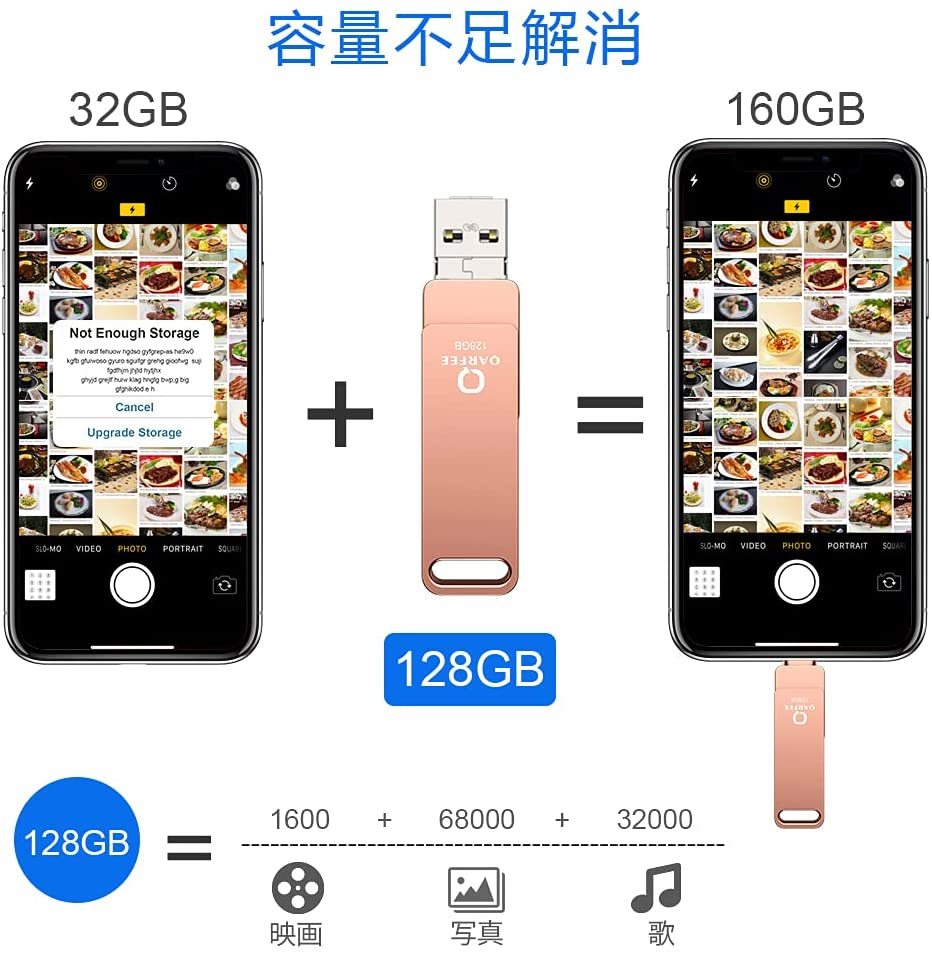256GB usb память iPhone ipad соответствует flash Drive iPhone iPhone установленный снаружи память IOS Android PC