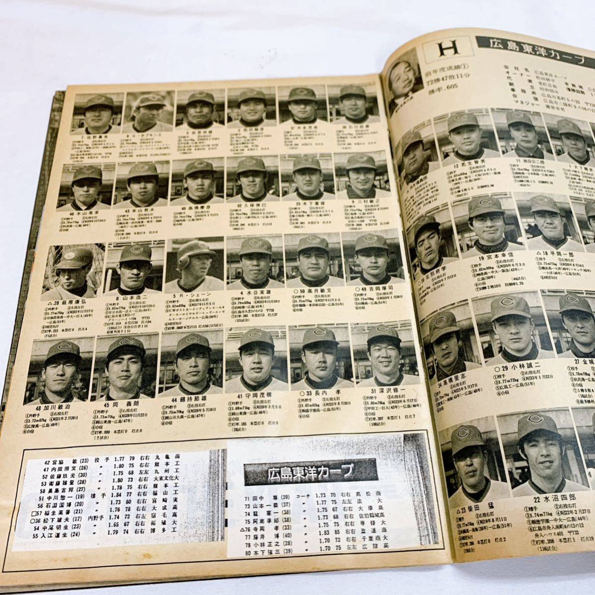 K4-T12/23 週刊ベースボール 3月1日特大号 76年プロ野球選手写真名鑑_画像4